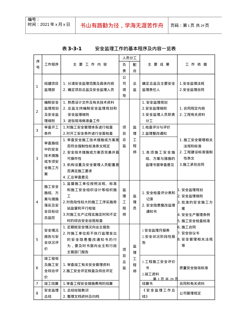 安全监理资料用表.docx_第1页