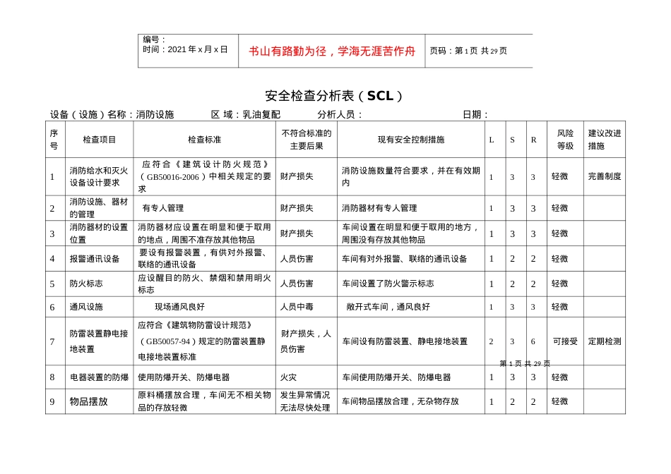 安全检查(SCL)分析记录表.docx_第1页