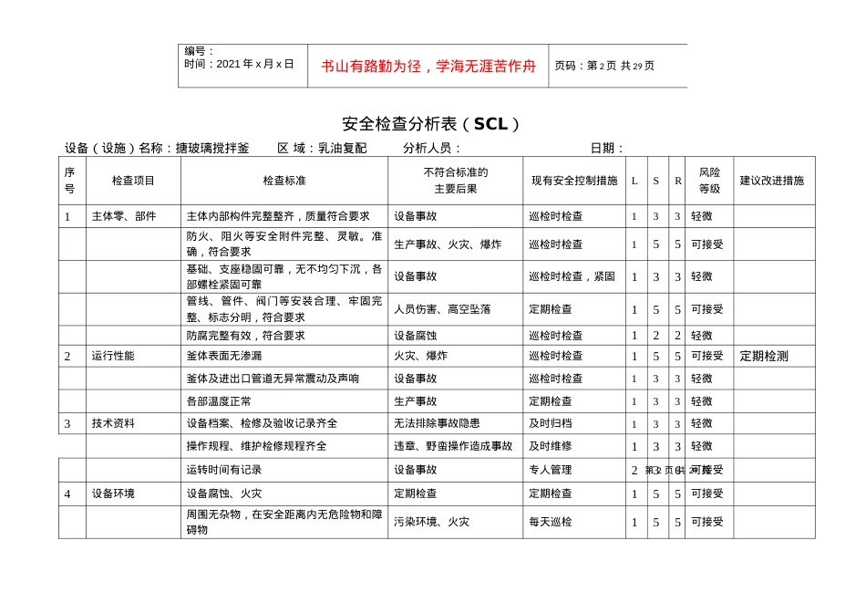 安全检查(SCL)分析记录表.docx_第2页