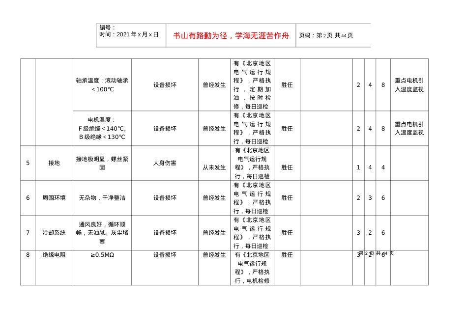 安全检查SCL分析表(27)(电).docx_第2页