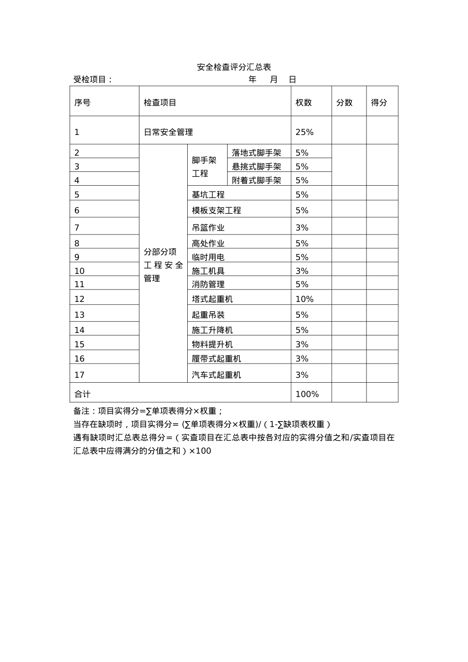 安全检查表(评分表)（DOC37页）.docx_第1页