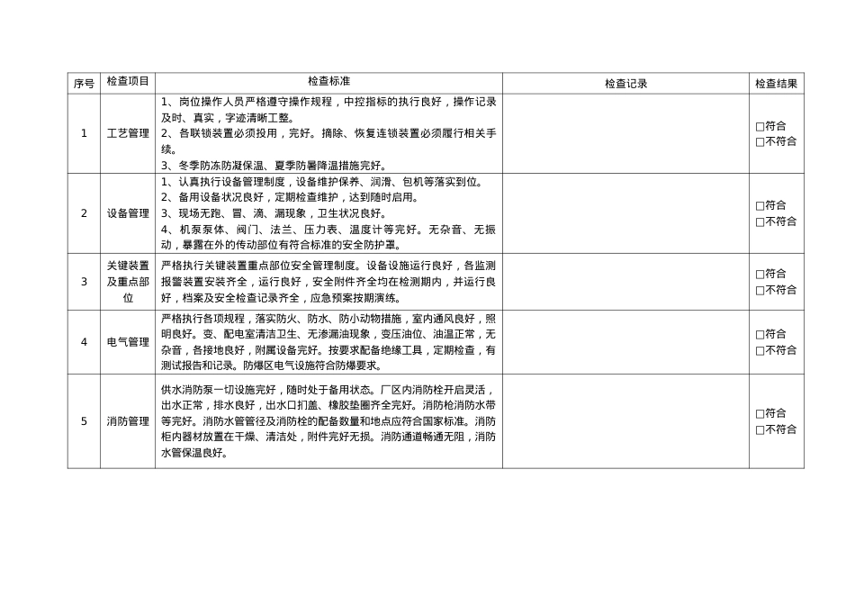 安全检查表(综合、专项、日常、节假日、季节).docx_第2页
