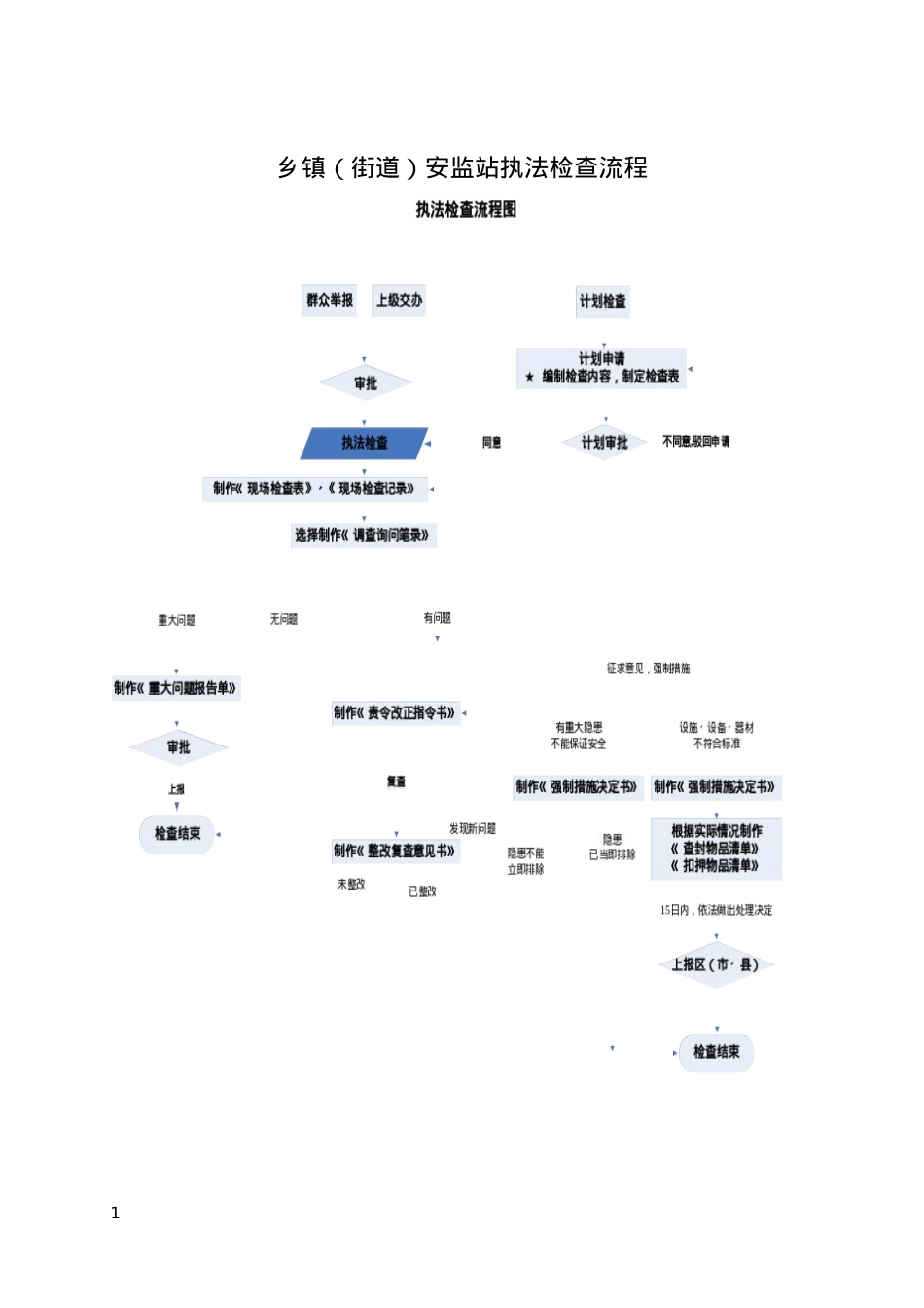 安全检查表43431652.docx_第1页