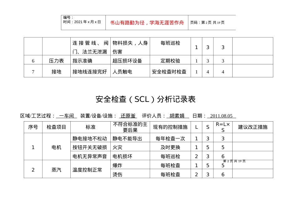 安全检查表分析(SCL)记录表(设备、设施).docx_第2页