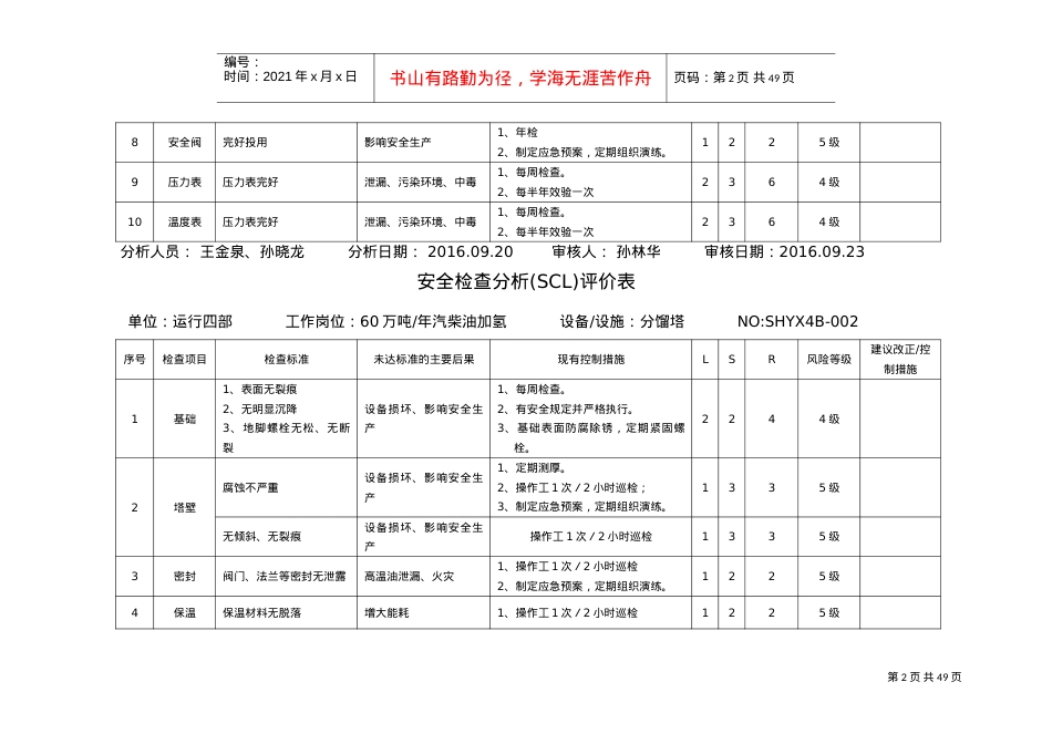 安全检查分析(SCL-LS)评价表(DOC41页).doc_第2页
