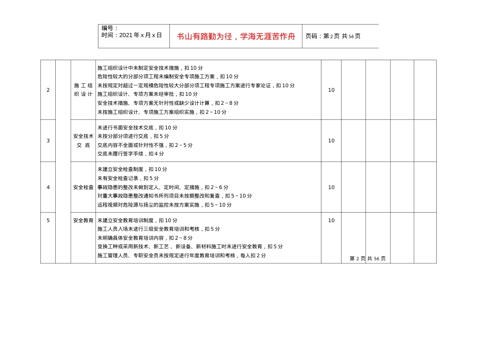 安全检查评分表附表.docx_第2页