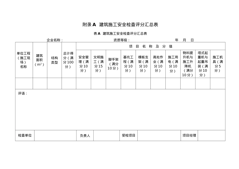 安全检查评分汇总表及分项评分表.docx_第1页