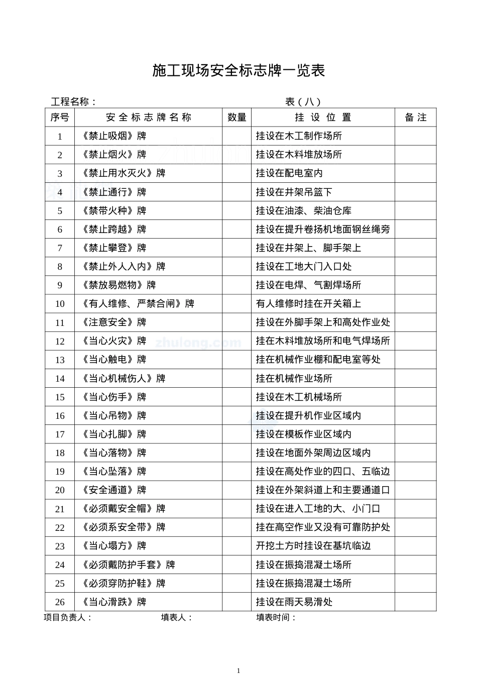 安全检查验收表格(38个)_secret.docx_第1页