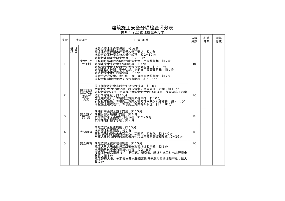 安全检查最新评分表(JGJ59-XXXX).docx_第2页