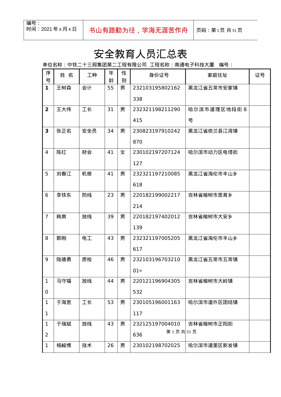 安全教育人员汇总表.docx_第1页