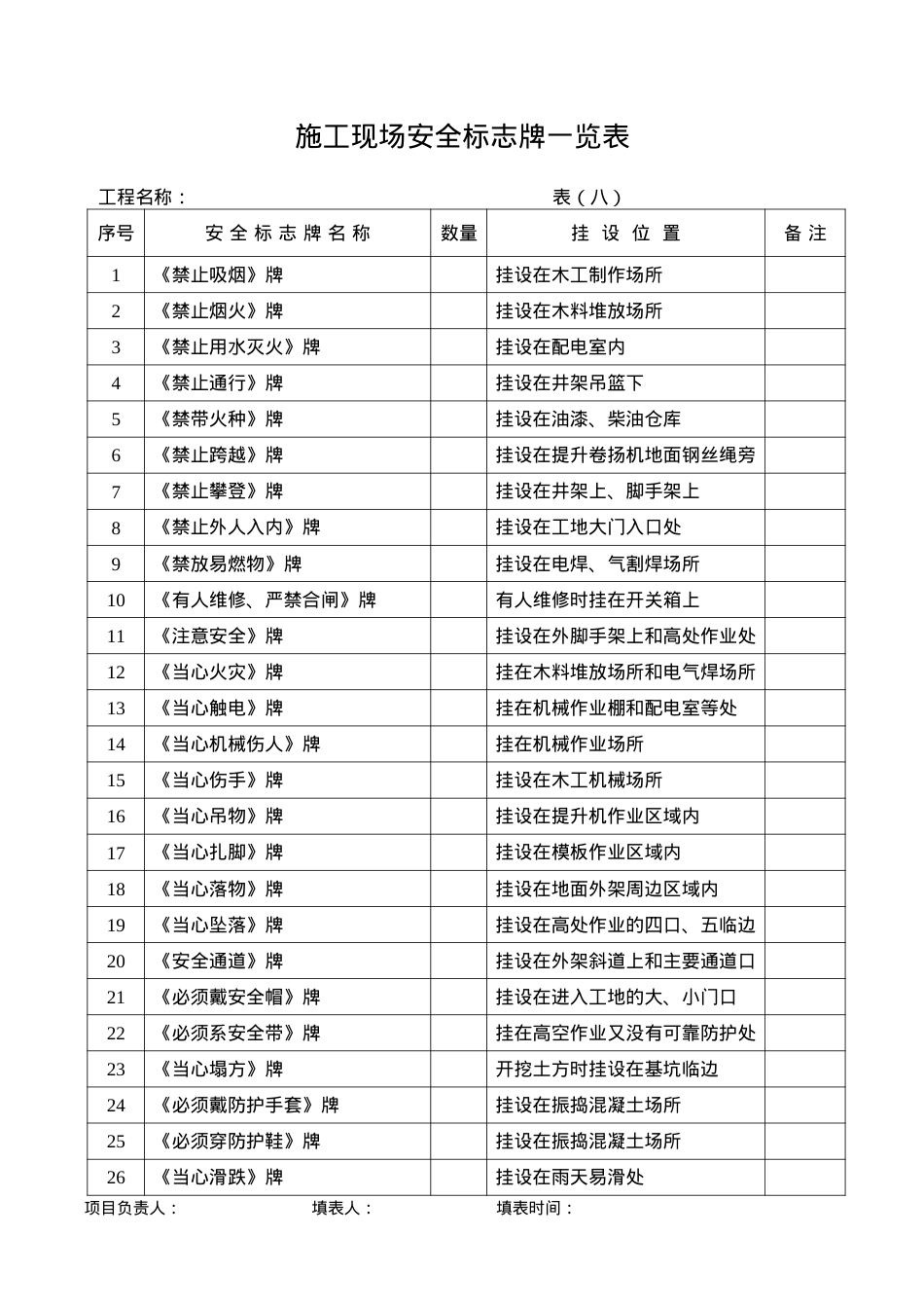 安全内业资料全套word表格(收藏).docx_第1页
