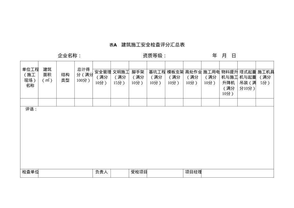 安全评价表59-11新规范中的表格.docx_第1页