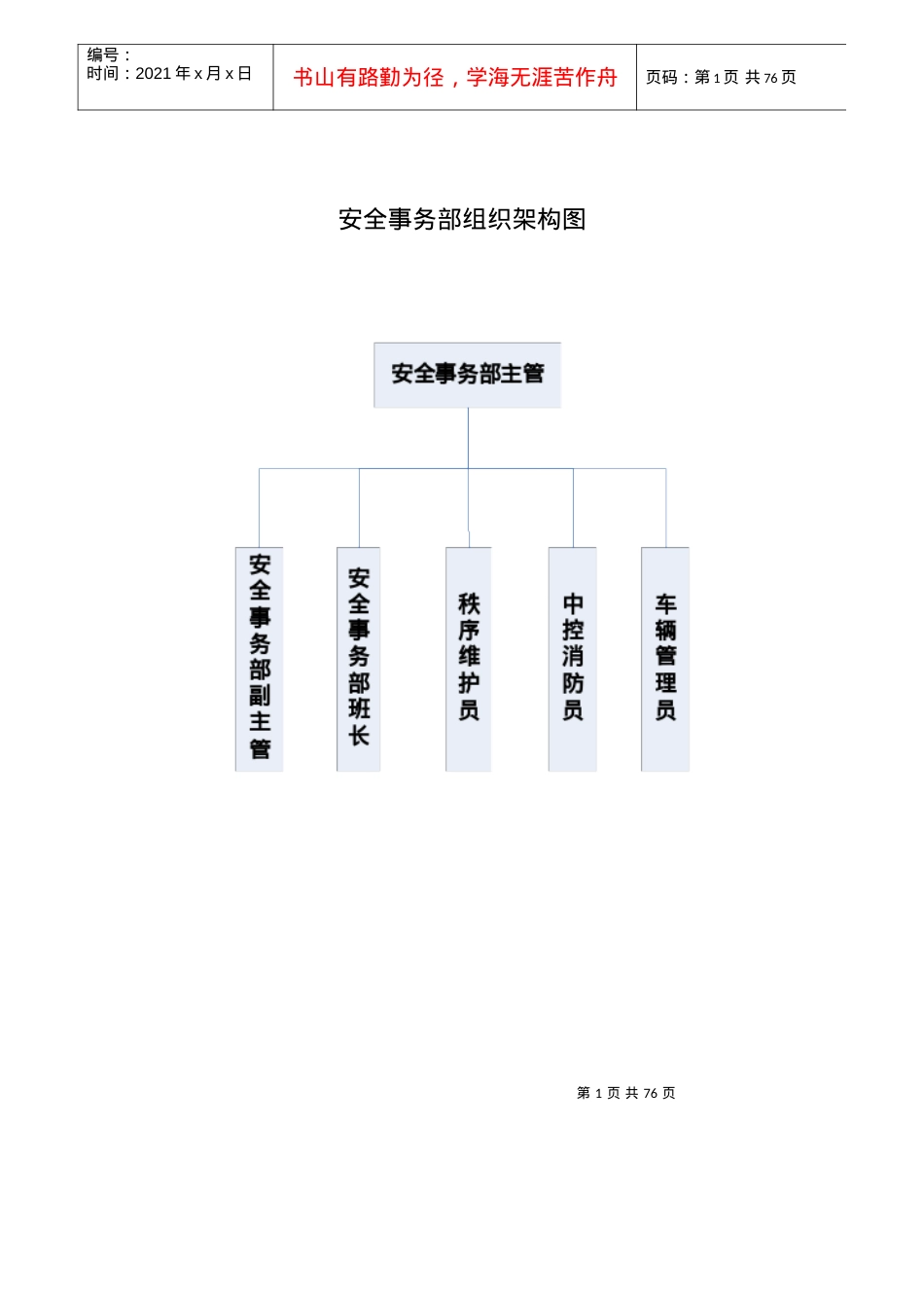 安全事务部三级文件_表格类模板_表格模板_实用文档.docx_第1页