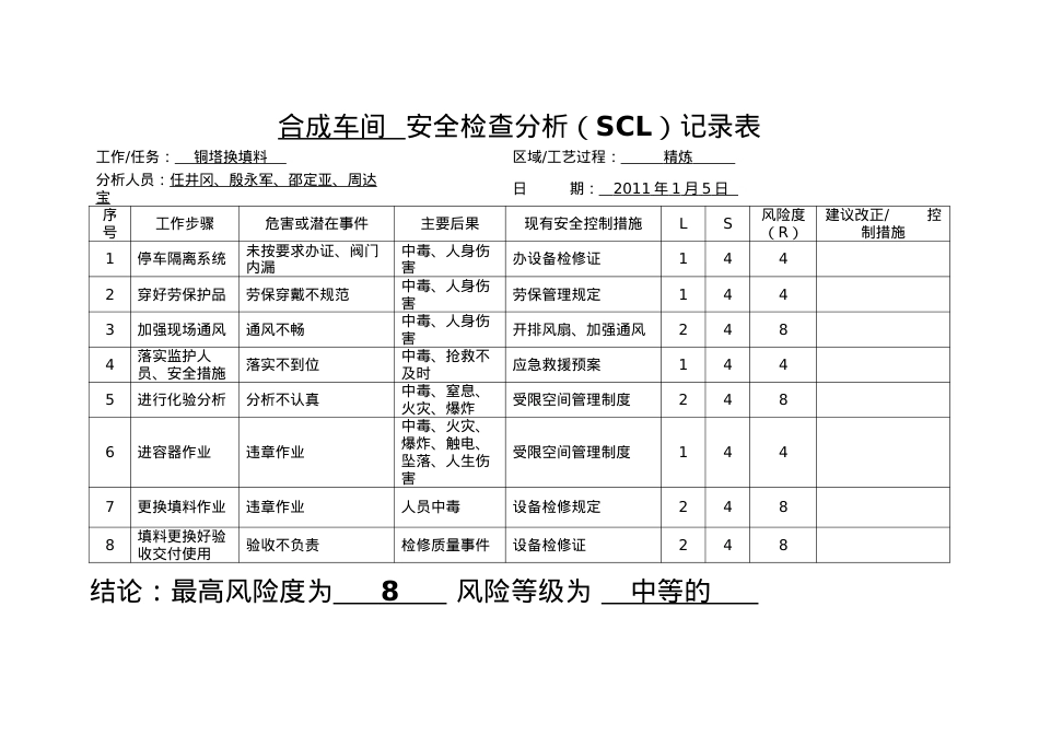 安全危害分析(SCL表).docx_第1页