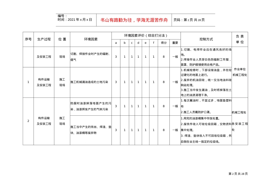 安全因素识别与评价表(DOC26页).doc_第2页