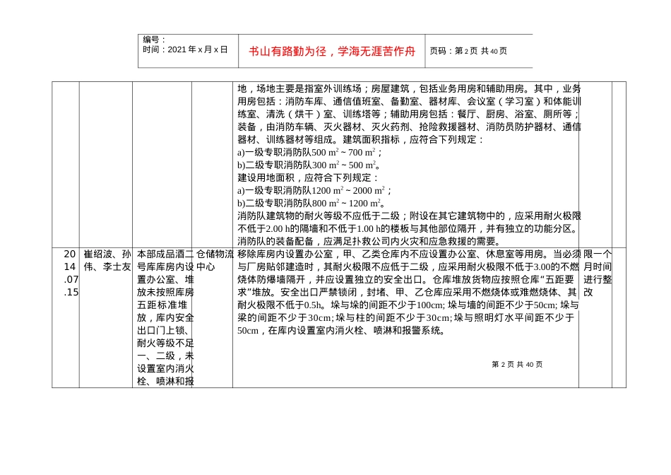 安全隐患排查记录表.docx_第2页