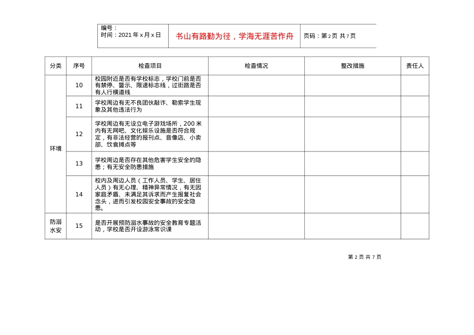 安全隐患排查自查表.docx_第2页