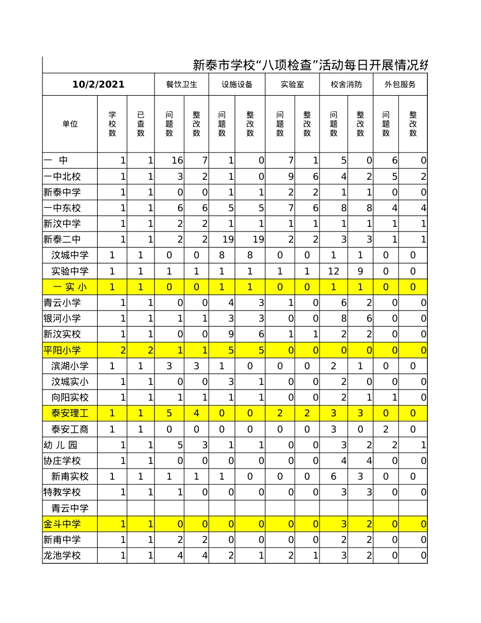 银河小学八项检查情况每日统计表(11月5日)(1).xlsx_第1页
