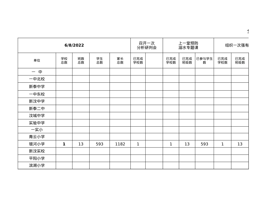 银河小学防溺水九个一工作开展情况统计表.xls_第1页