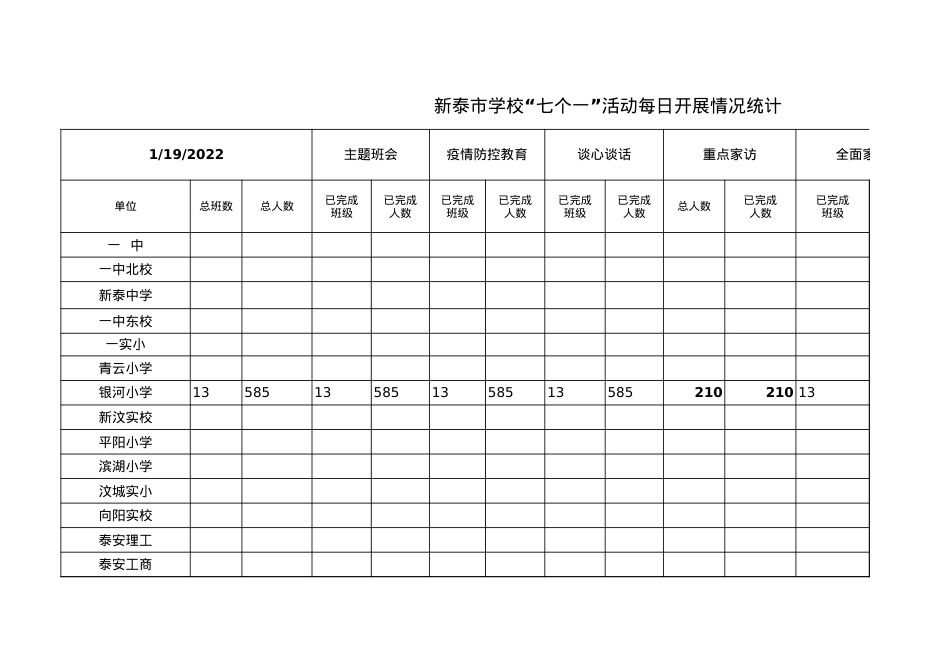 银河小学七个一开展情况统计表（1月19日）.xls_第1页