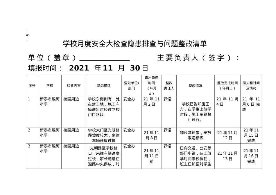 长效机制附表—银河小学—学校月度安全大检查隐患排查与问题整改清单.doc_第1页