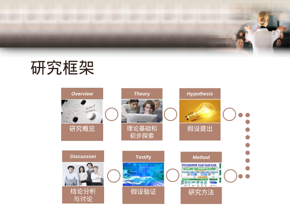 精选毕业答辩PPT (79).ppt_第2页