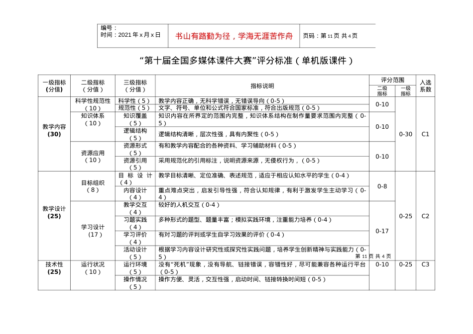 “第十届全国多媒体课件大赛”评分标准-表1优秀音视频媒.docx_第1页