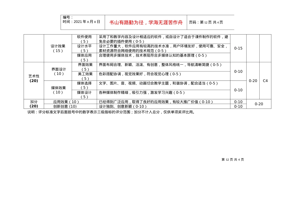 “第十届全国多媒体课件大赛”评分标准-表1优秀音视频媒.docx_第2页