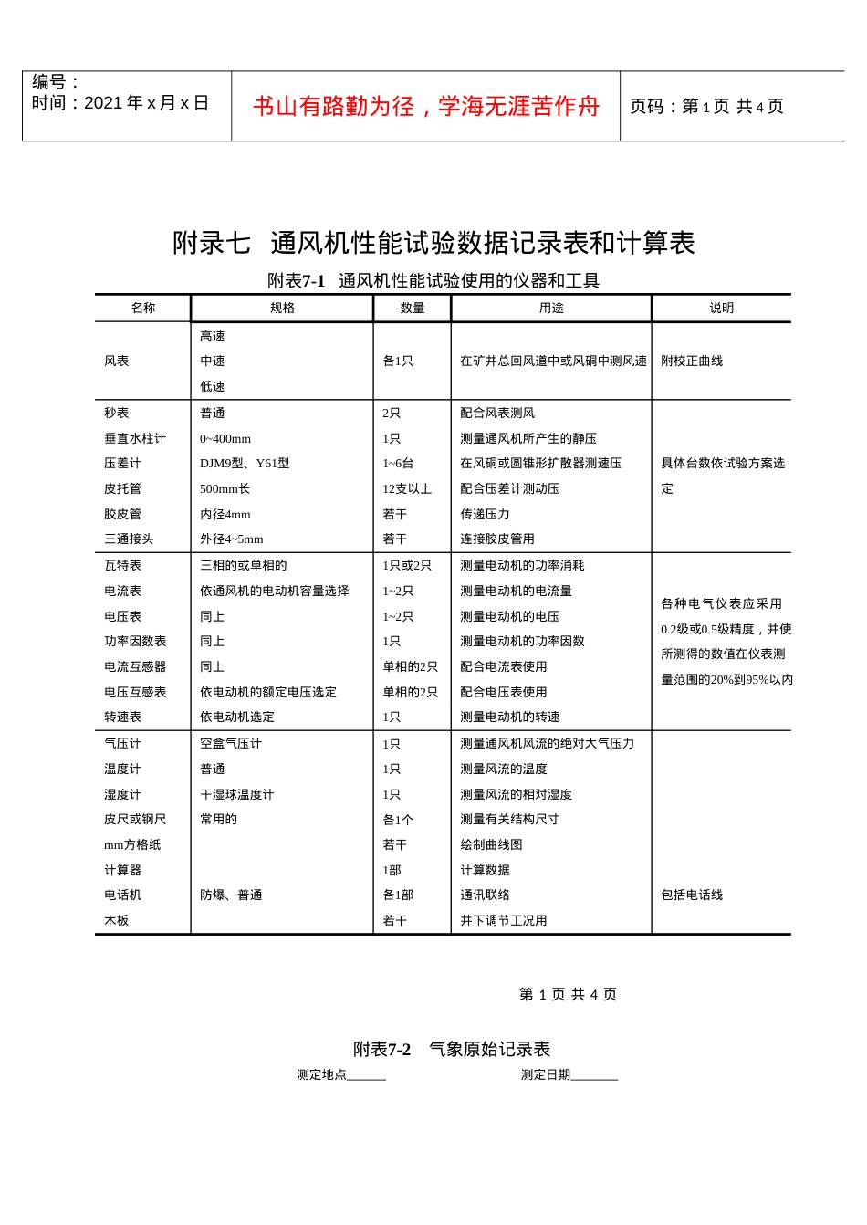 【采矿课件】附录七通风机性能试验数据记录表.docx_第1页
