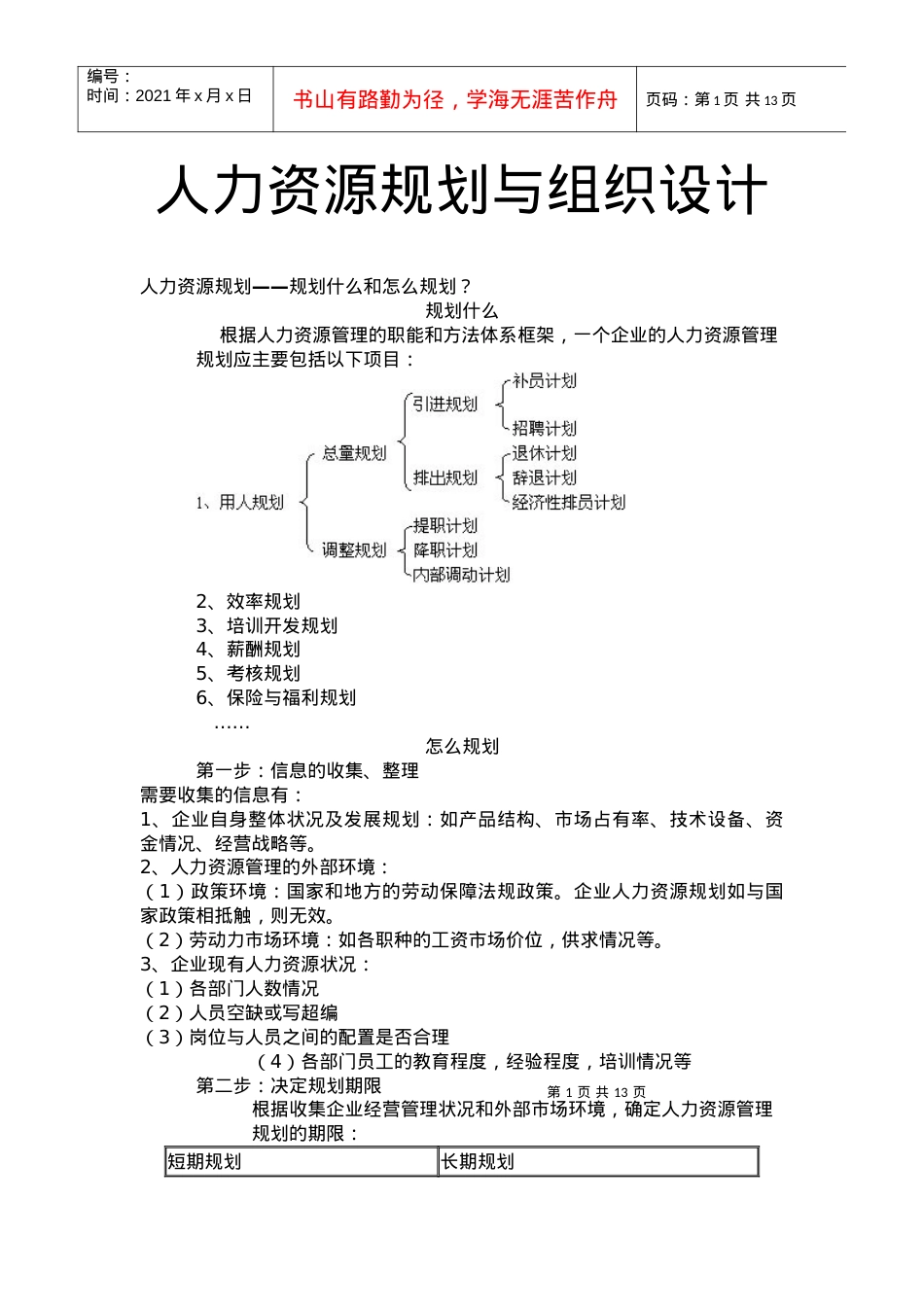 【课件】人力资源规划与组织设计.docx_第1页