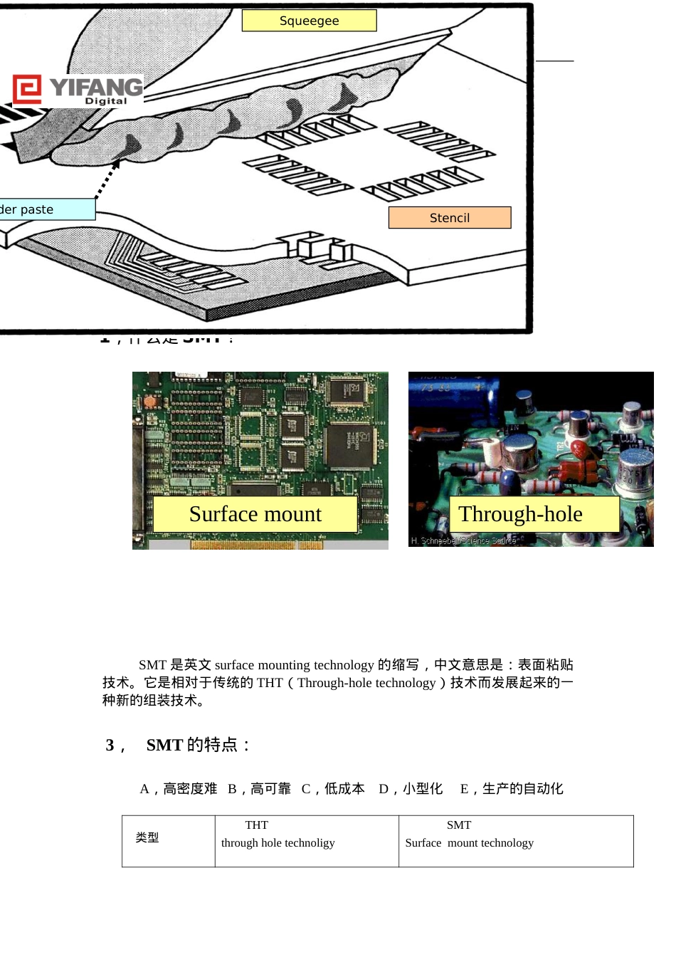 SMT测试方法培训课件.doc_第1页