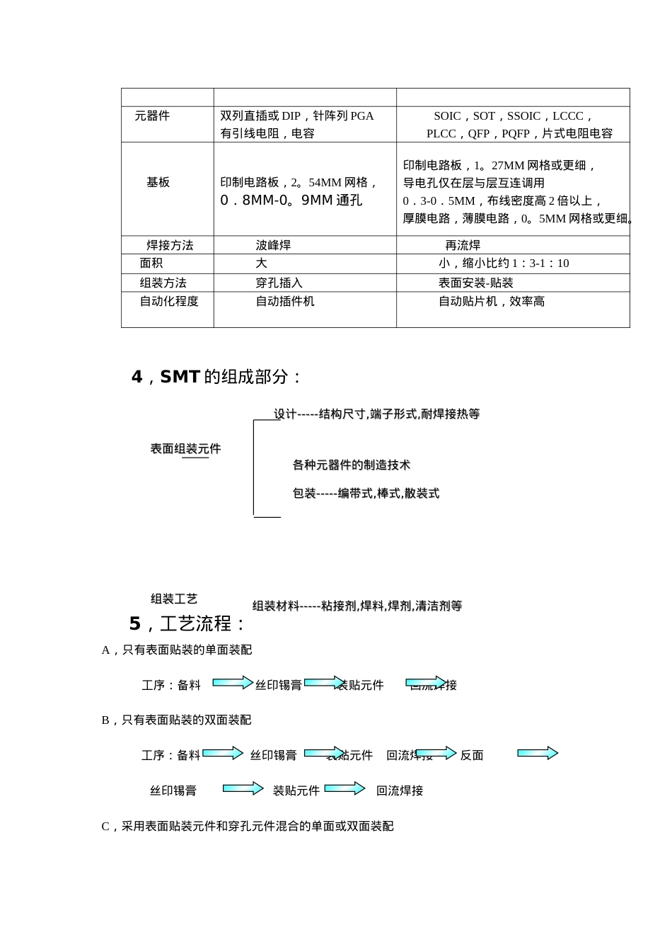 SMT测试方法培训课件.doc_第2页