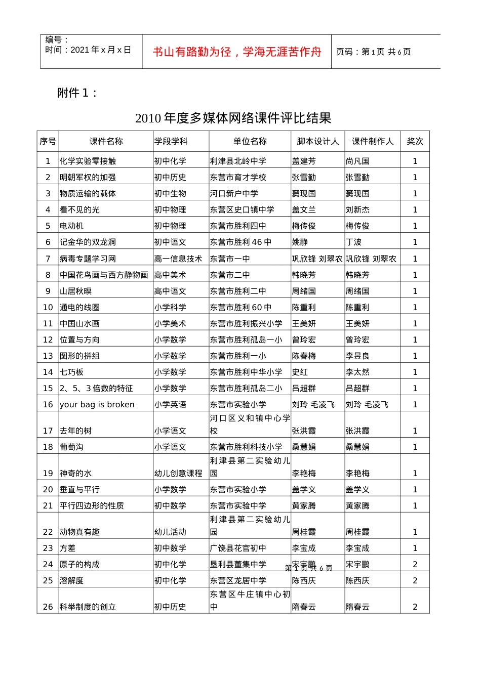 XXXX年度多媒体网络课件评比结果000713.docx_第1页