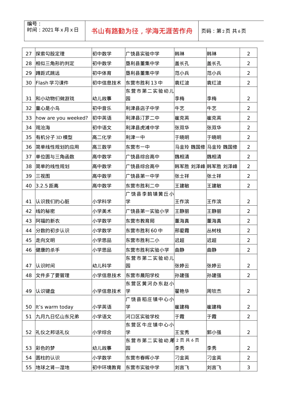 XXXX年度多媒体网络课件评比结果000713.docx_第2页
