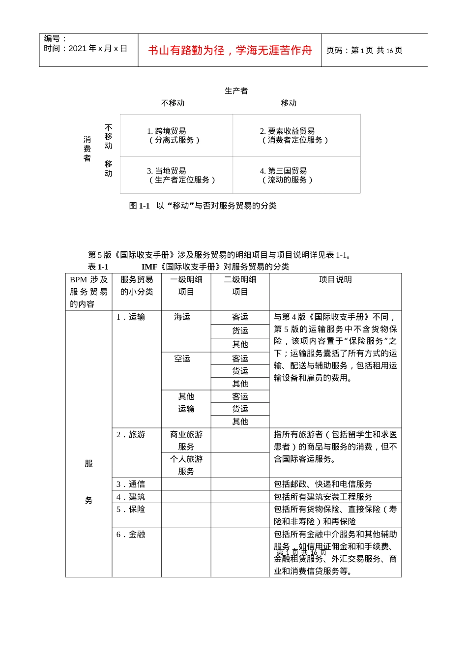 服务贸易课件图表.docx_第1页