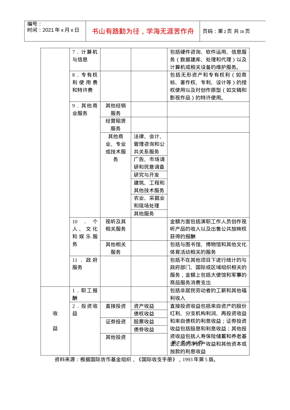 服务贸易课件图表.docx_第2页