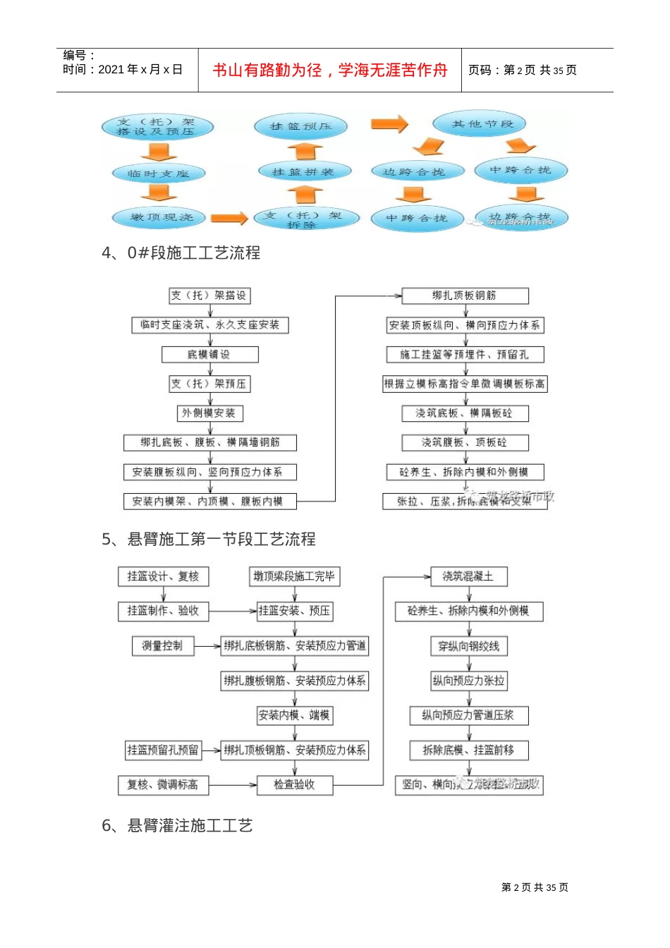 挂篮施工监理培训课件.doc_第2页