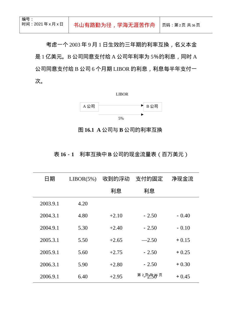 互换的定价与套利理论课件.docx_第2页
