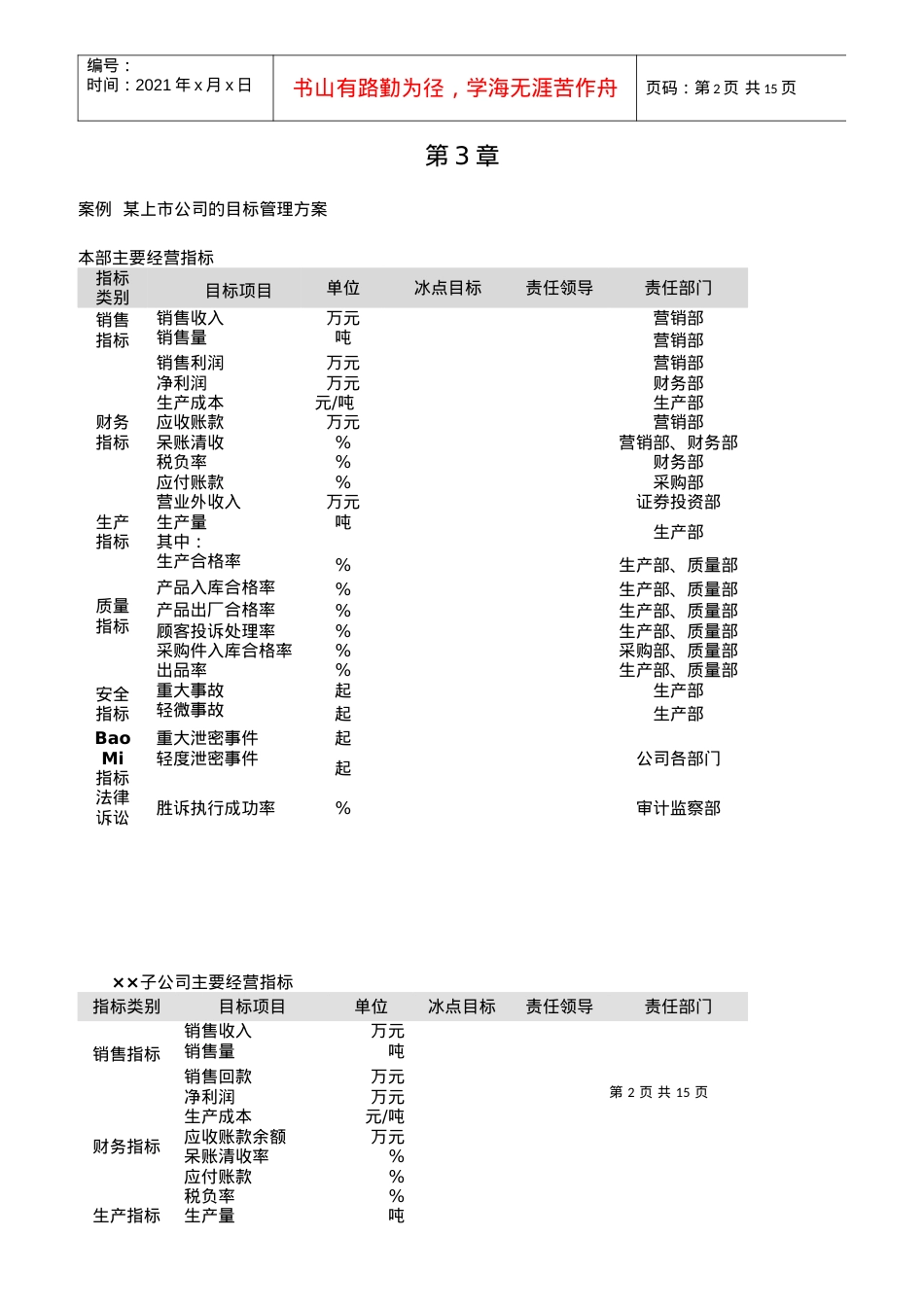 绩效体系设计与管理实务课件.docx_第2页