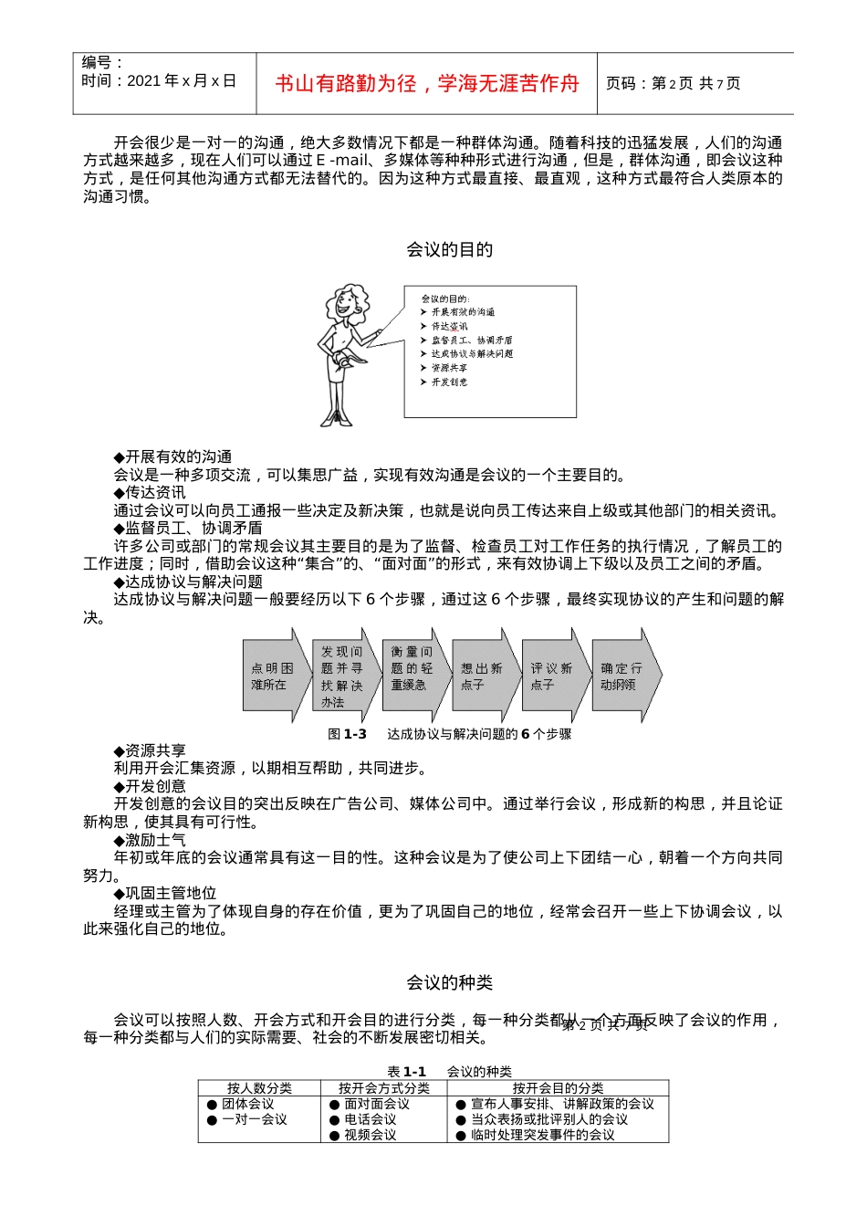 某高校MBA实战教程全集之会议管理学习课件.docx_第2页