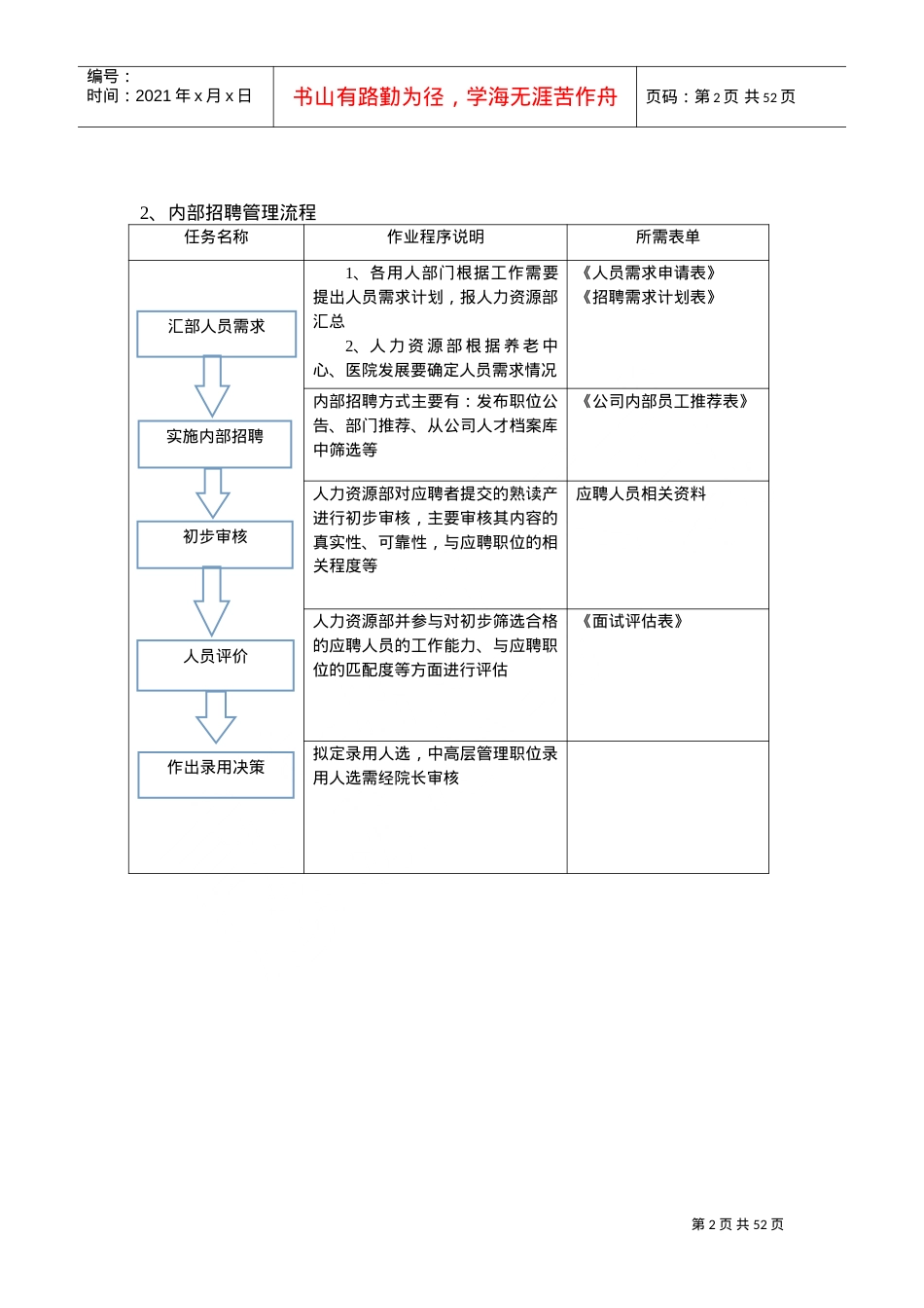某某公司人员招聘管理培训课件.doc_第2页