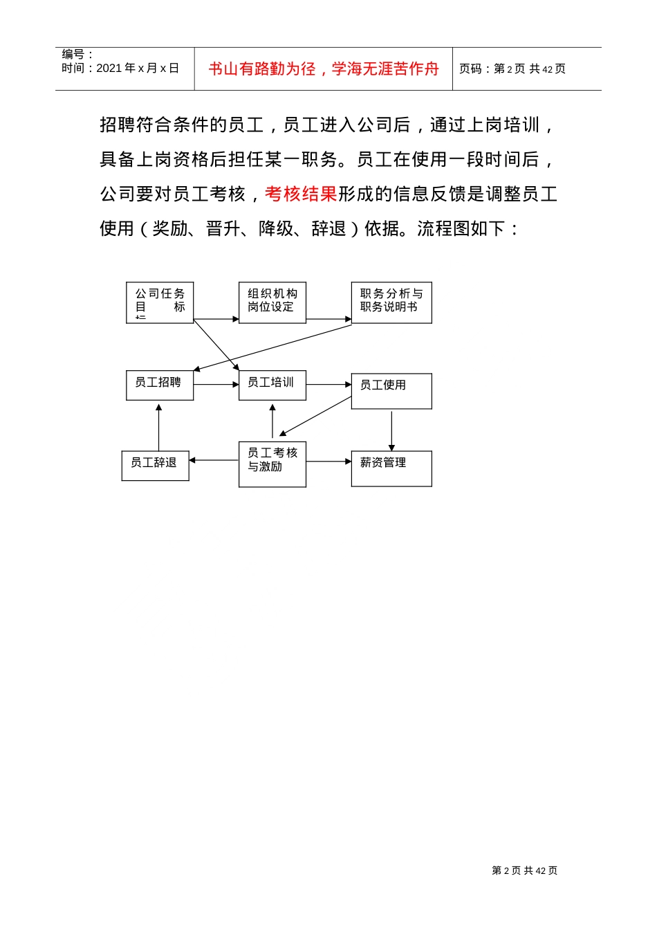 某某集团人力资源管理课件.doc_第2页