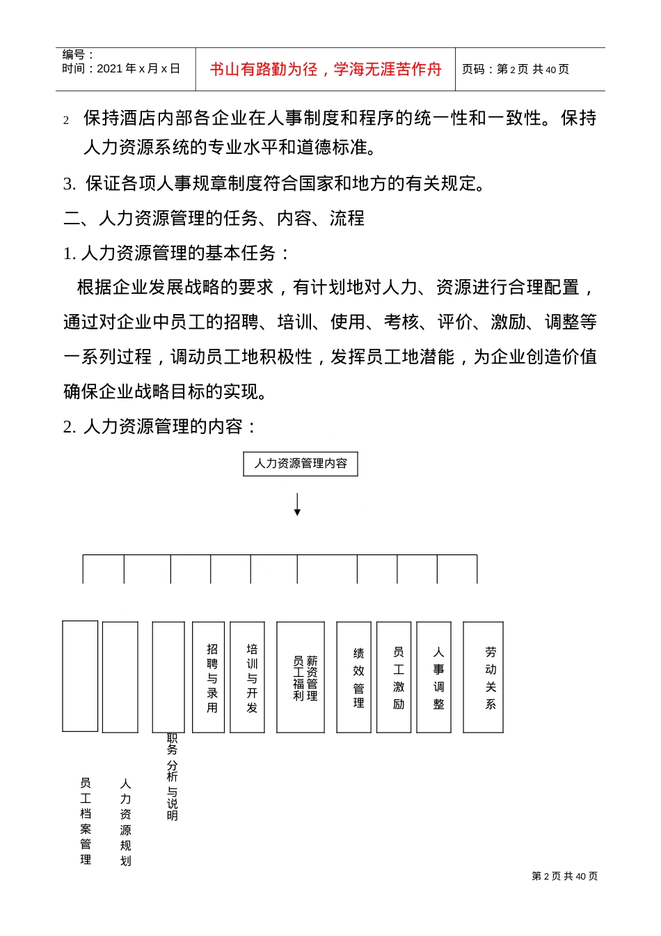 某某酒店人力资源管理课件.doc_第2页