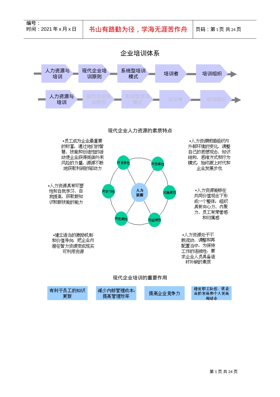 企业培训体系课件.doc_第1页
