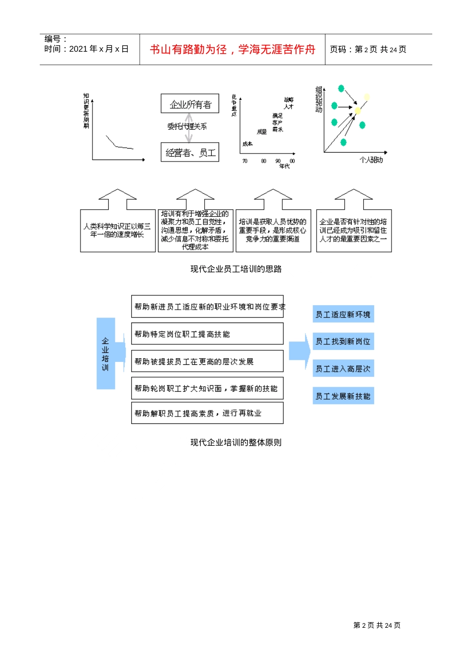 企业培训体系课件.doc_第2页