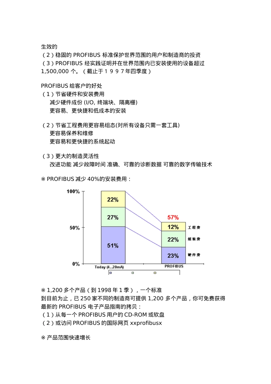 人力资源-2022PROFIBUS技术培训课件.doc_第2页