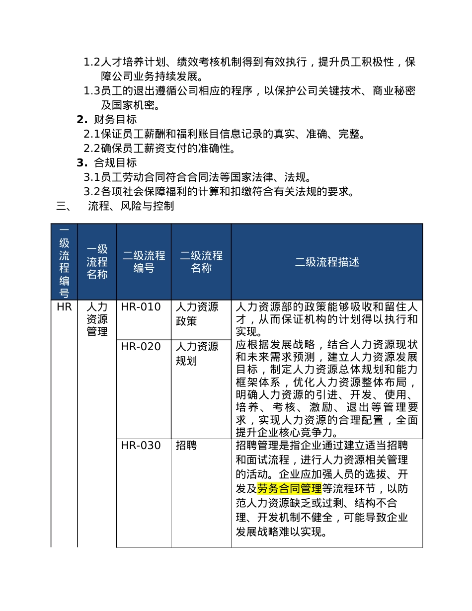 人力资源管理培训课件.docx_第2页