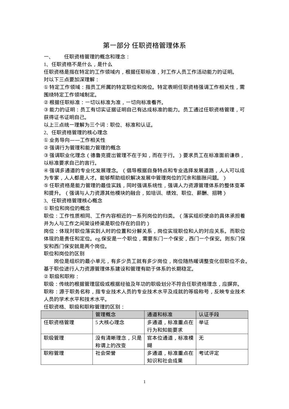任职资格管理与薪酬设计课件.doc_第1页