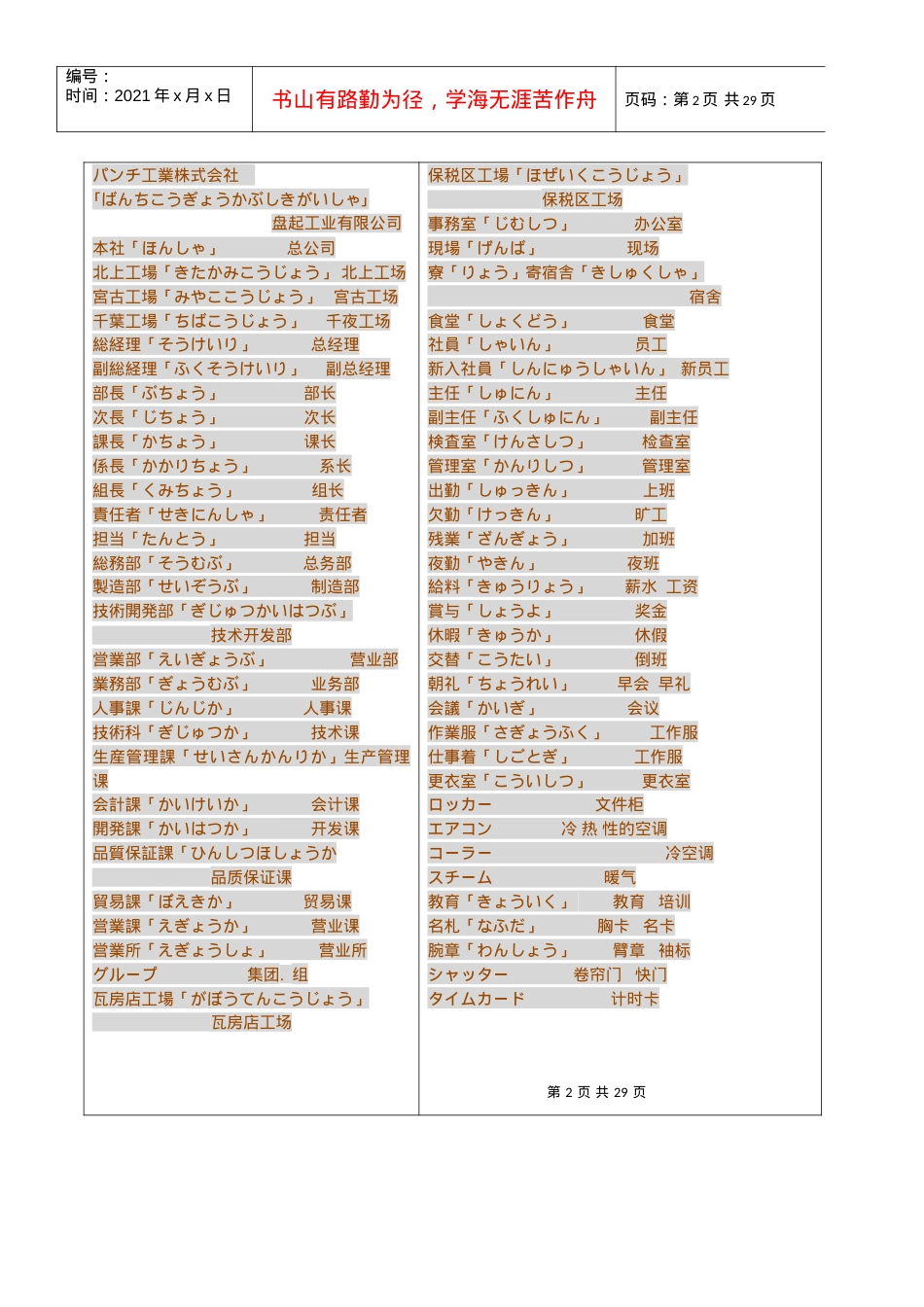 日语翻译冈前培训课件.docx_第2页