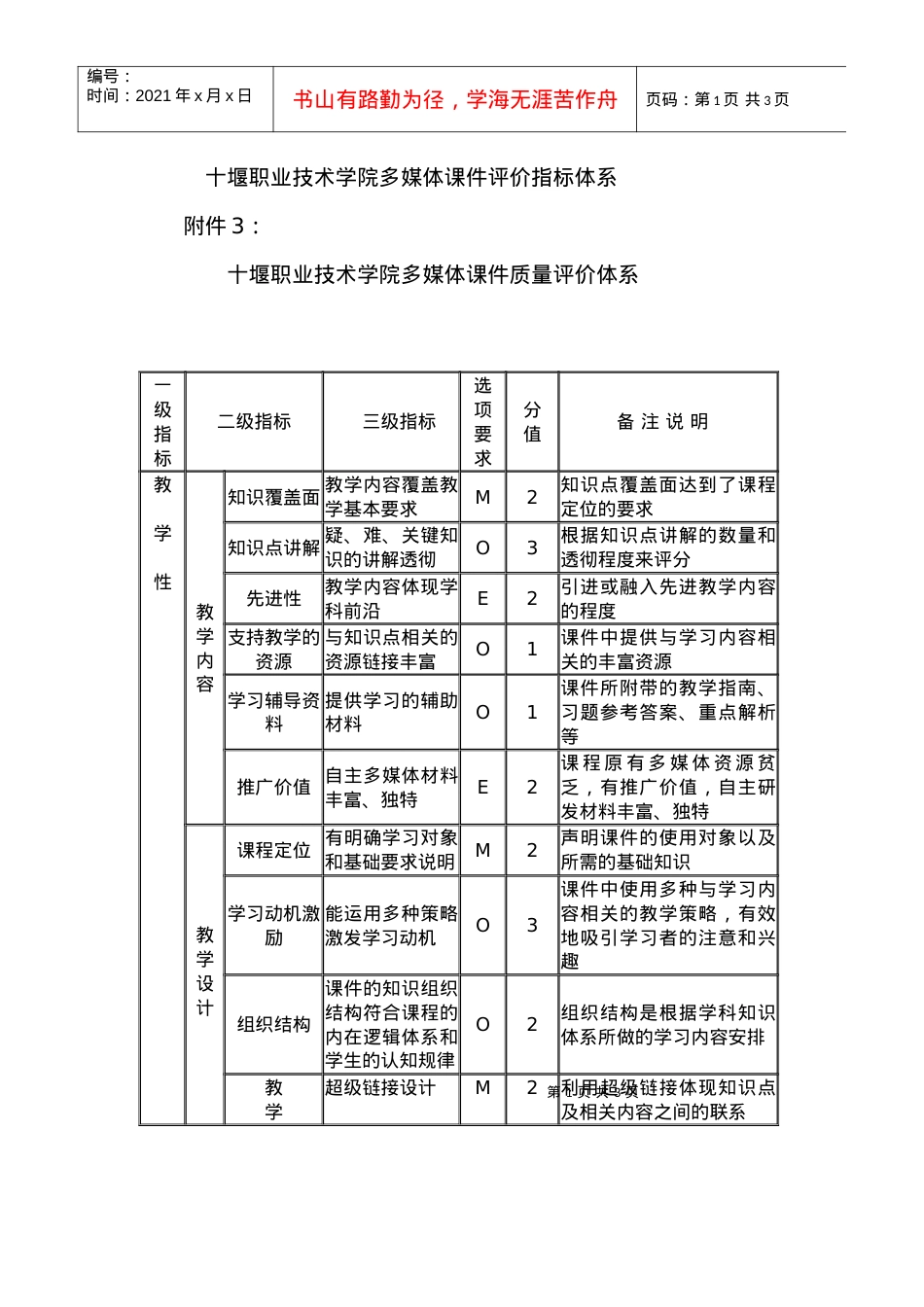 十堰职业技术学院多媒体课件评价指标体系.docx_第1页